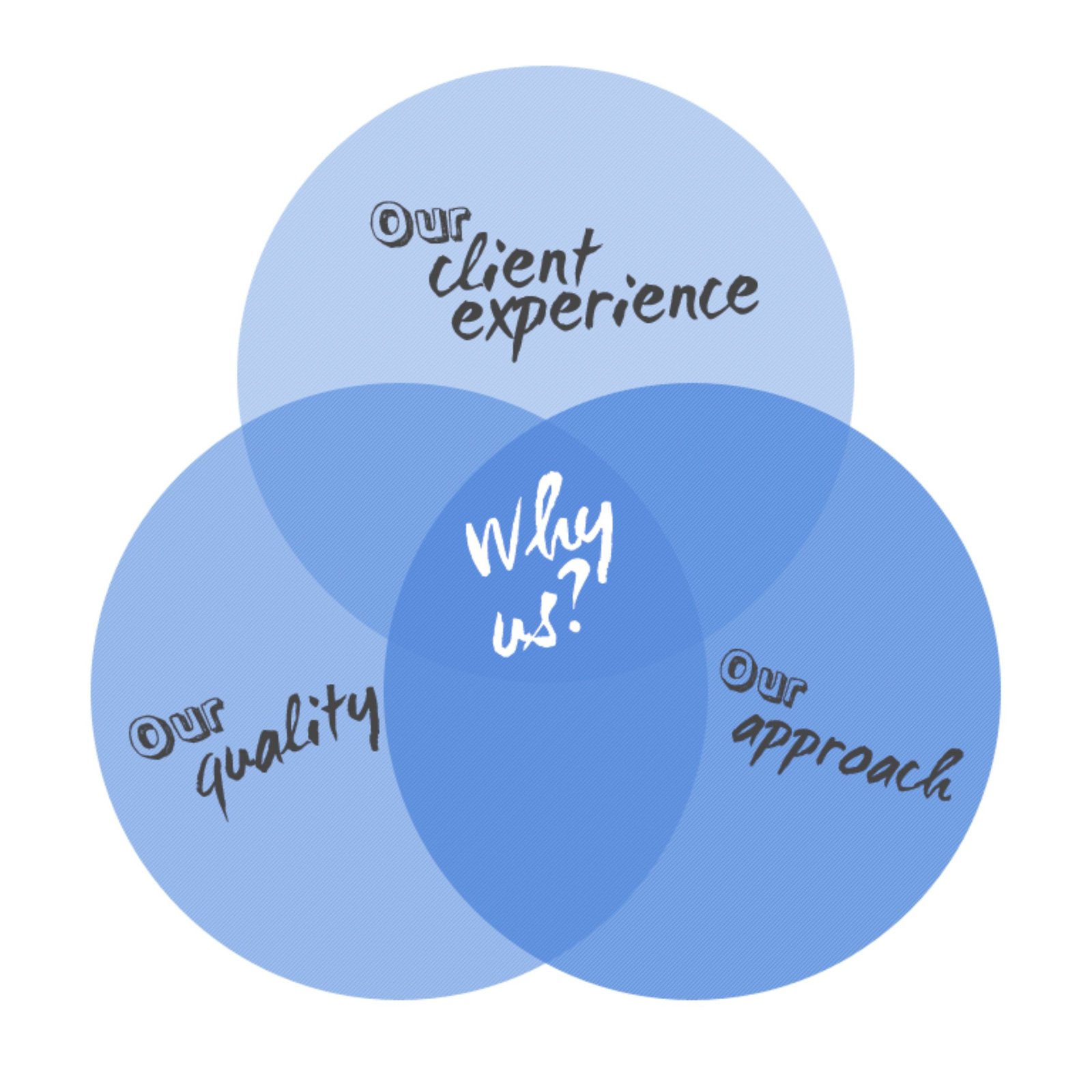 Why GMM Billing Solutions?